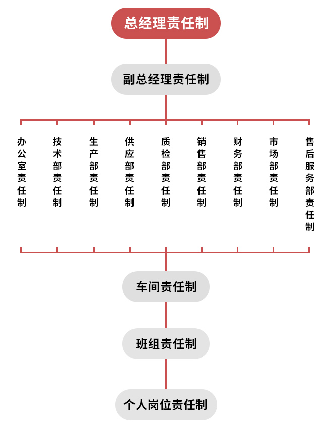 構造架構.jpg